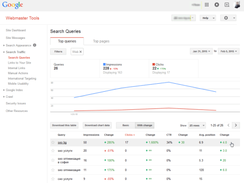 ctr-optimization-results-gwt