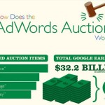adwords auction